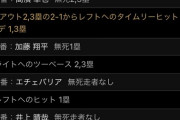 DeNA宮國、ロッテ二軍相手に炎上