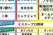 流行語年間大賞は「働いて…働いてまいります／女性首相」首相の大賞受賞は鳩山由紀夫氏以来16年ぶり