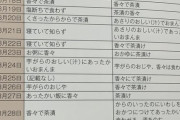 【悲報】江戸時代の遊女さん、食生活がヤバすぎる