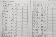 阪神さん、この時期にも拘わらず福留（42歳）をスタメンにしてしまう