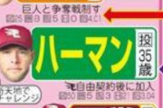 ロッテ新戦力・福田美馬小野西巻ジャクソンハーマンの来年成績予想