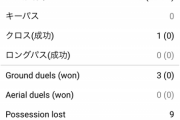 ◆リーガ◆久保建英今日は正直良くない久保、マドリー戦攻撃で何も出来ず…