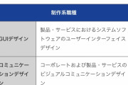 SIE「2022年度新卒採用 ゲームコンテンツ制作の募集はありません。 」