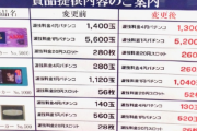 【悲報】ワイ、パチンコが等価じゃなくて氏ぬ?