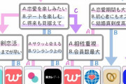 結婚相手ってどこで見つかるもんなんや?