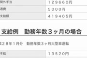 【画像】俺、大型トラック3ヶ月目の給料明細ｗｗｗｗｗｗｗ
