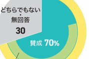 給食費「国全額」要望7割　本紙121自治体アンケート　恒久無償化望む声