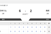 【2軍 日本ハムvs.西武】6-2で勝利！