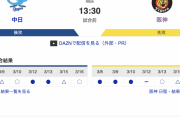 【虎実況】中日 VS 阪神 （バンテリンドーム）   3/17（日） 13:30 〜