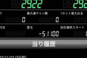 【20万オーバー負け】eリゼロ2さん、約3000ハマりで5万1000発を吸い込むｗｗｗｗ
