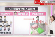 自民党、全職員にPCR検査を実施！…検査スンナ派の皆さんは何か言うことないんか？