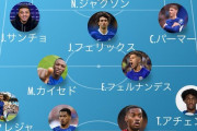 【画像】現チェルシーの最適解ってこれじゃない？