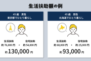生活保護でも金貯まっていくんやが