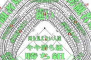 【日向坂46】東京ドーム、座席の現実。