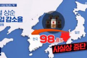 【韓国】日本産ビールの輸入量が98.8％減、「事実上の輸入中断」状態に！！　韓国ネット「みんなで力を合わせて日本製品を追い出そう」