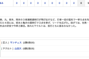 【巨人試合結果！】[巨12-0ヤ] 巨人大勝利！ 丸タイムリー！ 坂本タイムリー2本！ 岡本タイムリーとソロで3安打！