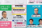 AOKI会長「知らん」 理事長「解らん」 AOK無能部下「大丈夫！忘れたらいけないので録音してました！」