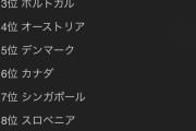 ポルトガル「治安いいです」「物価安いです」「飯うまいです」←いまいち人気ない理由