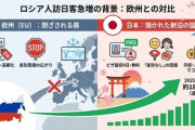 【速報】「日本にはロシア人差別がない」　ロシア人観光客が倍増 中国人よりはマシ！？