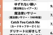 80〜90年代魔法少女アニメ「一番好きな主題歌」3位魔法使いサリー、2位魔法騎士レイアース、1位→ |  止まーらない