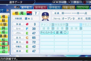 【画像】パワプロ2019根尾の能力ｗｗｗ