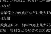 望月衣塑子「英は飲食店に126万円！独は財政出動！アベ日本は一律6万円のみ！」→6万円×30だが？ |  イギリスは126万x30だよ