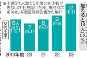 女性社長はわずか0.8％、でも役員は急増中　あまりに極端なジェンダーギャップ、見えてきた企業の実情
