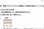 コロナ速報★東京＋１８２