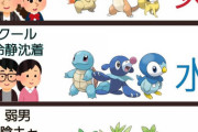 最初に選ぶポケモンでその人がわかる