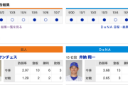 【巨人実況！】vs DeNA(18回戦)！[10/8] 先発はサンチェス！捕手は小林！坂本がベンチスタート…