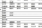 「地方交付税」で一番地方を支えている県はどこ？東京でも大阪でもなく実は「愛知県」  [4/30]