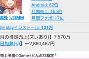 【ネタ】虚無期間なんでこんなセルランでも許してくれ・・・ｗｗｗｗ