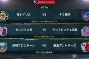 ◆Ｊ１◆27節 19時KO 前半終了 柏0-2FC東京、C大阪0-1広島、川崎F2-0鹿島