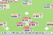 歴代西武ライオンズ打線、強すぎる！