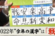 【速報】今年の漢字は「戦」