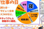 樋口楓の多忙なスケジュール”お仕事の日”と”外出ない日”【Vtuber】