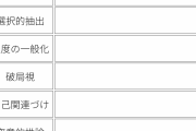 【緊急】「認知の歪み」を自覚する方法、なさすぎる…