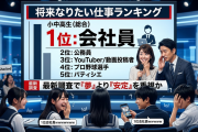 最新の将来なりたい仕事ランキングが発表　⇒　1位は会社員ｗｗｗｗｗｗ
