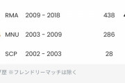 マンＵロナウド、ルーニー氏にもかみつく「彼がもう引退していて、僕がまだハイレベルでプレー」