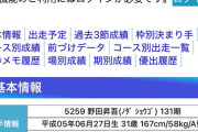 【朗報】元西武の野田省吾さん、弱いとも言えない成績になる