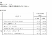 東洋水産が6月から値上げ「赤いきつね」は236円、「マルちゃん正麺」5食パックは680円に  [2/14]