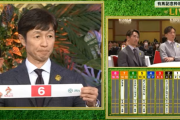 【有馬記念枠順抽選会Part2】メイショウタバル3枠6番　他