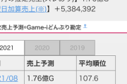 【パワプロアプリ】この流れは木曜にゲドー君ガチャか？826前は石節約出来るわね