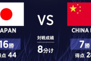 【悲報】日本に大敗のU-23中国選手「もう一度対戦したらこんなスコアにならない」←これｗｗｗｗｗｗ