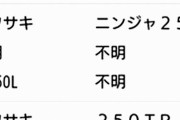 国交省に投稿されたバイクの不具合情報ｗｗｗｗｗｗｗｗｗ