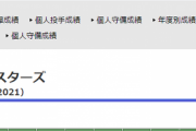 横浜DeNAベイスターズ球団創設以降　4176勝5166敗315分　勝率.447　借金990←これ
