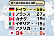 【パヨク悲報】憲法改正「賛成」６３％、９条２項「改正」は最多の５３％　中国の脅威「感じる」９３％