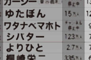 「嫌いなYouTuberランキング」代理店資料を入手！中学生「ゆたぼん」、暴露系「ガーシー」を超えた1位は「ヒカル」