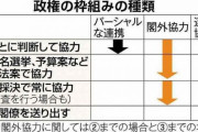 【共産党が立民政権入りか】　「野党連合」巡り温度差　共産・閣外協力を模索／立憲・部分連携本命視