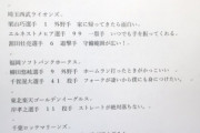 【西武】栗山巧の長男（小2）のオープン戦を見てのリポートwwuwwuwwuw